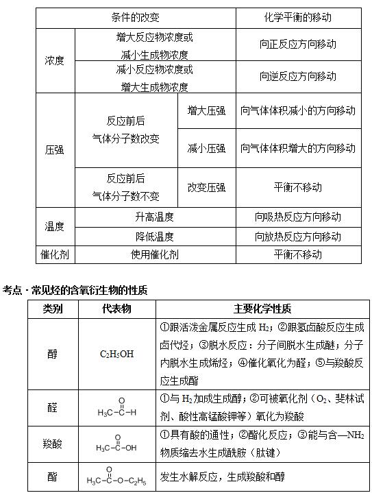 2018天津滨海新区教师招聘《化学+教育综合知识》高频考点