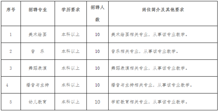 2023贵州黔东职业技工学校（筹建）文化艺术类教师50人简章