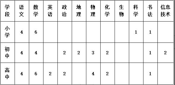 2024夏季包头敕勒川实验学校储备教师招聘53人公告